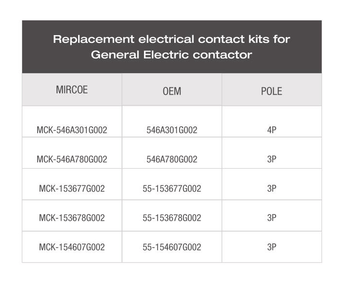 Y17-General Electric