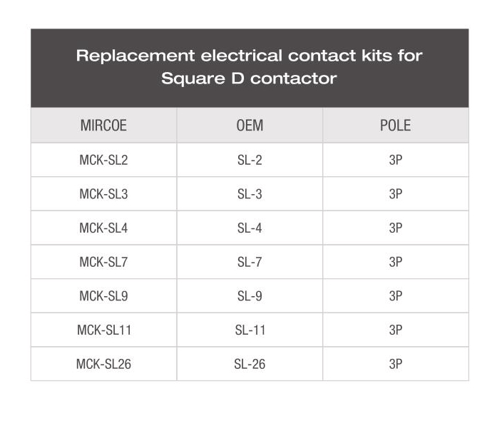 Y19-Square D