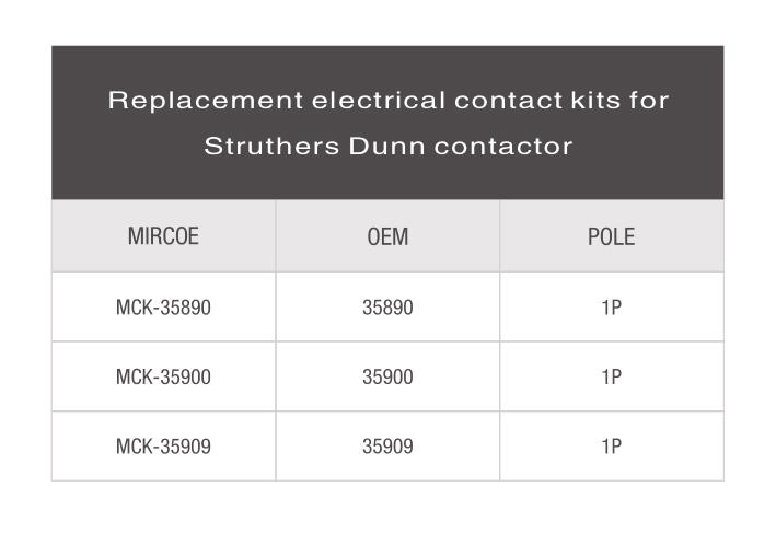 Y21-Struthers Dunn